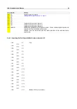 Preview for 33 page of Addi-Data APCI-8001 Commissioning Manual