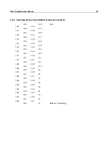 Preview for 35 page of Addi-Data APCI-8001 Commissioning Manual