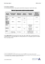 Preview for 10 page of Addi-Data APCIe-7300 Technical Description