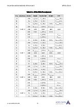 Preview for 15 page of Addi-Data APCIe-7300 Technical Description