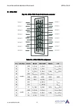 Preview for 17 page of Addi-Data APCIe-7300 Technical Description