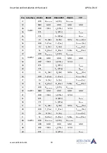 Preview for 18 page of Addi-Data APCIe-7300 Technical Description