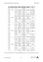 Preview for 19 page of Addi-Data APCIe-7300 Technical Description