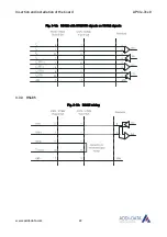 Preview for 22 page of Addi-Data APCIe-7300 Technical Description