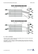 Preview for 24 page of Addi-Data APCIe-7300 Technical Description