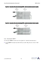 Preview for 29 page of Addi-Data APCIe-7300 Technical Description