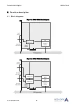 Preview for 32 page of Addi-Data APCIe-7300 Technical Description