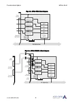 Preview for 33 page of Addi-Data APCIe-7300 Technical Description