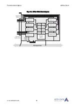 Preview for 34 page of Addi-Data APCIe-7300 Technical Description