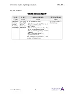 Предварительный просмотр 17 страницы Addi-Data MSX-E1516 Technical Description