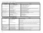 Предварительный просмотр 15 страницы Addison B Installation, Operation And Maintenance Manual