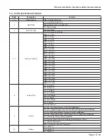 Preview for 9 page of Addison PR 036 Series Installation, Operation And Maintenance Manual