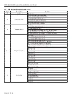 Preview for 10 page of Addison PR 036 Series Installation, Operation And Maintenance Manual