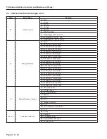 Preview for 12 page of Addison PR 036 Series Installation, Operation And Maintenance Manual