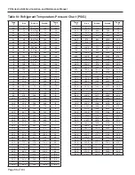 Preview for 56 page of Addison PR 036 Series Installation, Operation And Maintenance Manual