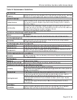 Preview for 67 page of Addison PR 036 Series Installation, Operation And Maintenance Manual