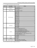 Предварительный просмотр 9 страницы Addison RC/FC Series Installation Operation & Maintenance