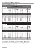 Предварительный просмотр 22 страницы Addison RC/FC Series Installation Operation & Maintenance