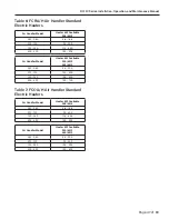 Предварительный просмотр 47 страницы Addison RC/FC Series Installation Operation & Maintenance