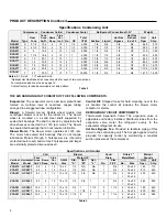 Preview for 4 page of Addison RCA051 Installation, Operation And Maintenance Manual