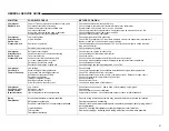 Preview for 21 page of Addison RCA051 Installation, Operation And Maintenance Manual