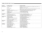 Preview for 22 page of Addison RCA051 Installation, Operation And Maintenance Manual