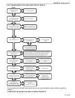 Preview for 45 page of Addison UHA 150 Installation, Operation & Service Manual