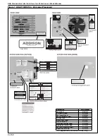 Preview for 10 page of Addison UHAS 150 Installation, Operation & Service Manual