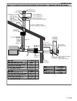 Preview for 25 page of Addison UHAS 150 Installation, Operation & Service Manual