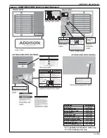 Preview for 11 page of Addison UHD150 Installation, Operation & Service Manual