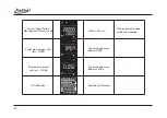 Предварительный просмотр 24 страницы Additel ADT209 User Manual