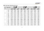 Preview for 45 page of Additel ADT286 User Manual