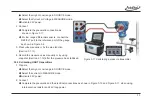 Предварительный просмотр 32 страницы Additel ADT761 Series User Manual