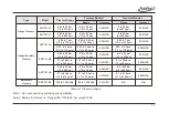 Предварительный просмотр 64 страницы Additel ADT761 Series User Manual