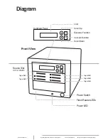 Предварительный просмотр 2 страницы Addonics Technologies CFACFD5 User Manual