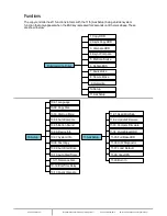 Предварительный просмотр 3 страницы Addonics Technologies CFACFD5 User Manual