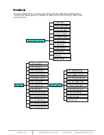 Предварительный просмотр 5 страницы Addonics Technologies HDU11SITDR User Manual