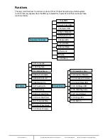 Preview for 4 page of Addonics Technologies HDUS11SNDX User Manual