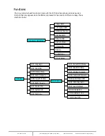 Preview for 5 page of Addonics Technologies HDUSI325 User Manual