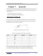 Preview for 151 page of AddPac AP-IP230 Installation And Operation Manual