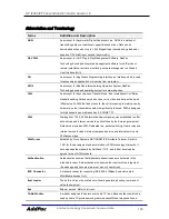 Preview for 153 page of AddPac AP-IP230 Installation And Operation Manual