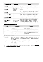 Preview for 64 page of ADE adeVital Pressure BPM1401 Operating Manual