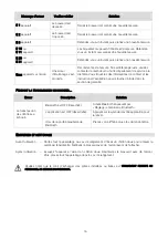 Preview for 89 page of ADE adeVital Pressure BPM1401 Operating Manual