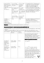 Preview for 95 page of ADE adeVital Pressure BPM1401 Operating Manual