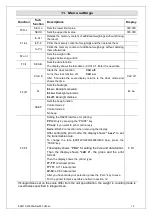 Предварительный просмотр 11 страницы ADE ESW10 Series Operating Manual