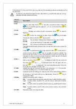 Предварительный просмотр 11 страницы ADE HWZ Series Operating Manual