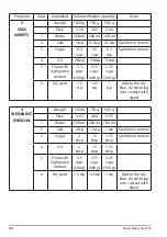 Preview for 54 page of ADE KG 2137 Operating Instructions Manual