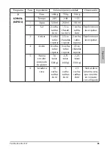 Preview for 85 page of ADE KG 2137 Operating Instructions Manual