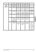 Preview for 87 page of ADE KG 2137 Operating Instructions Manual