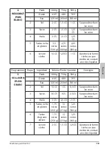 Preview for 119 page of ADE KG 2137 Operating Instructions Manual